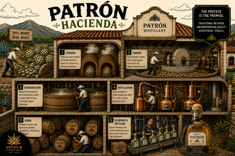 Picture of people working in a distillery 